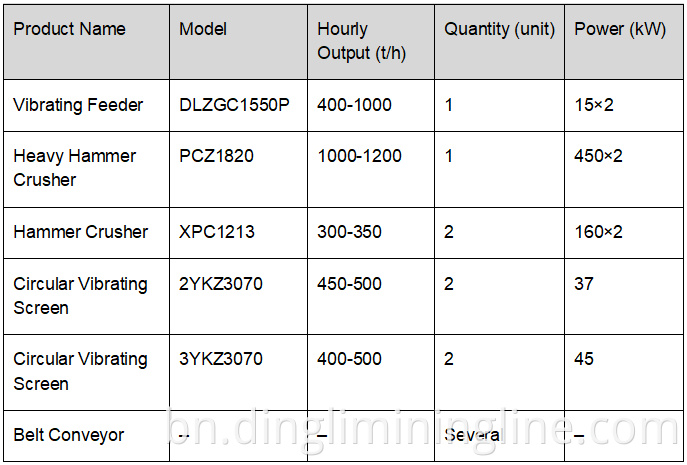 High-Capacity Coal Gangue Processing Solution